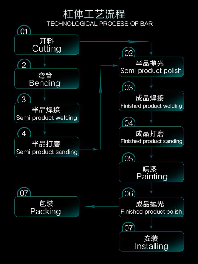 ประเทศจีน Guangzhou Dongsui Auto Accessories & Spare Parts Co., Ltd. รายละเอียด บริษัท 0